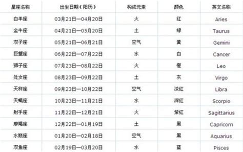 12月21日 星座|12月21日是什么星座 12月21日生日是什么星座